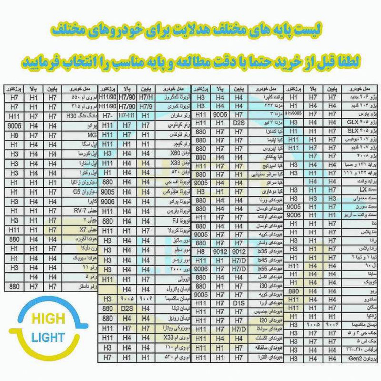 هدلایت توبیز مدل 9005 بسته ۲ عددی با نور ۵۰۰۰ لومن