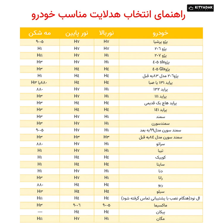 هدلایت F35 دو رنگ مناسب پراید 131 لنزو Lenzo